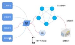 区块链服务的多元化应用场景解析