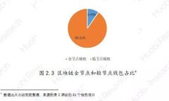 IM2.0：免费发放的最新信息与用户指南