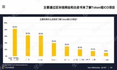 如何在Tokenim平台获取以太坊域名