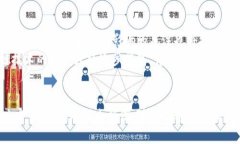   区块链生态应用与创新：未来数字经