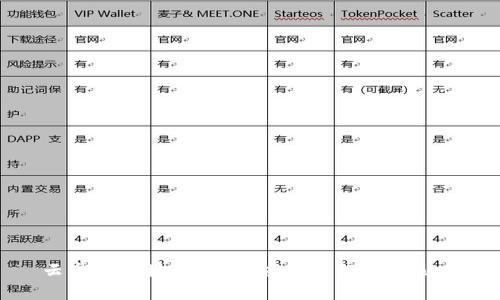 云盘与区块链:打开应用新纪元的秘钥
