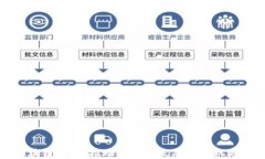 绿色区块链应用：推动可持续发展的新