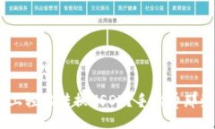 lua如何在Tokenim上轻松转换USDT？手续费