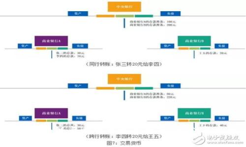 2023年区块链与比特币走势分析:机会与风险并存