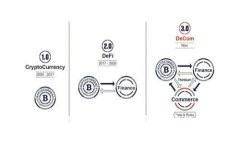 梦网区块链：高管如何引领创新与变革