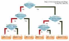 如何区块链公司的成本控制方案，实现