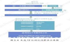 河南焦作如何利用区块链技术实现社会