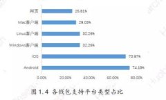 比原链IM2.0：区块链时代的互联网新航