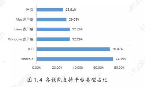 比原链IM2.0:区块链时代的互联网新航道