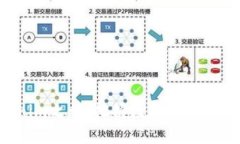 “踏上Tokenim之旅：把握数字时代的黄