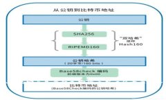 在imToken（一个流行的数字钱包应用程