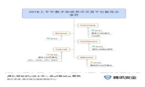 区块链商业应用实战教程:把区块链的冰山融化,抓住商业的那一片海洋