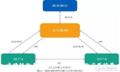 区块链的未来：如同百川归海的应用场