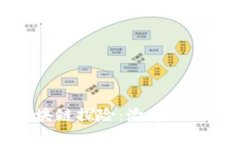 从零到一的区块链探险：渝中区的数字