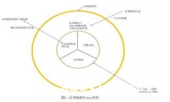 区块链：如同一场技术革命中的“魔法