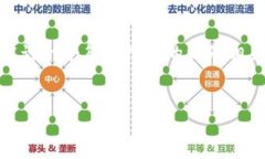 在您提到的主题“imtoken和货币互通”中，我们可