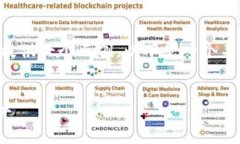 为了满足您的要求，我将为、关键词和内容框架