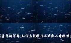 Tokenim薪资结构详解：如何为科技行业顶尖人才提