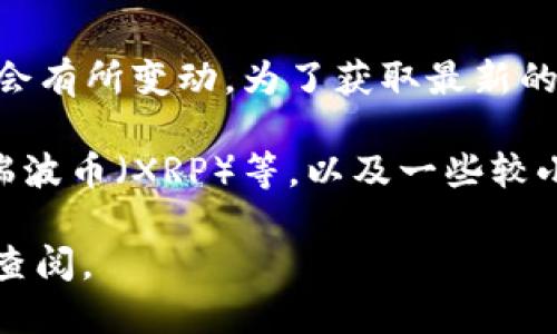 截至我知识截止的2023年10月，Tokenim是一种加密货币交易平台，具体支持的币种数量可能会有所变动。为了获取最新的信息，您可以访问Tokenim的官方网站或查看相关的公告和社交媒体。

一般来说，大多数加密货币交易平台会支持主流的加密货币，例如比特币（BTC）、以太坊（ETH）、瑞波币（XRP）等，以及一些较小的山寨币。具体支持的币种数量和类型可能会根据市场需求、交易策略和平台政策而有所不同。

如果您希望了解Tokenim的确切支持币种列表，建议直接到他们的官方页面或相关信息源进行查阅。