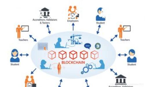 注意：以下内容为示例文本，不构成投资建议或金融建议。

Tokenim转币全解析：如何高效、安全地进行加密货币交易

Tokenim, 转币, 加密货币, 交易所/guanjianci

什么是Tokenim转币？
Tokenim是一种数字货币交易平台，用户可以在这个平台上进行各种加密货币的交易与管理。Tokenim转币的过程涉及将一种加密货币转换为另一种，加密货币市场的快速变化使得这一过程变得日益重要。
在Tokenim平台上，用户可以通过简单的操作将其拥有的代币转化为其它代币。用户只需选择源币种和目标币种，输入转账金额，确认交易即可。这个过程看似简单，但是在实际操作中涉及到诸多细节和技巧。

Tokenim转币的优势与价值
Tokenim的转币功能具有几个明显的优势。首先，Tokenim平台拥有友好的用户界面和高效的交易速度，让即使是新手用户也能轻松上手。其次，Tokenim支持多种主流加密货币和代币，用户可以在一个平台上完成多种交易，省去了在不同平台之间频繁切换的麻烦。
此外，Tokenim在安全性和隐私保护方面也做得相当出色，平台提供多重身份验证及冷存储服务，确保用户的资金安全。对于加密货币投资者而言，选择Tokenim进行转币，既方便又可靠。

Tokenim转币步骤详解
在Tokenim上进行转币并不是一个复杂的过程，以下是详细的步骤解析：
ol
    listrong注册账户：/strong在Tokenim官网上进行用户注册，提交必要的身份信息，完成引导的认证步骤。/li
    listrong充值：/strong用户需先将一定数量的加密货币充值到自己的Tokenim账户，才能进行转币操作。/li
    listrong选择交易对：/strong在平台的交易界面，选择想要转币的源币和目标币，将要转换的数量输入并确认。/li
    listrong确认交易：/strong在确认界面再次核对交易信息，确保无误后提交交易请求。/li
    listrong查看交易状态：/strong提交成功后，用户可以在个人账户界面查看交易状态以及余额变化。/li
/ol

Tokenim与其他转币平台的对比
在加密货币交易领域，Tokenim并不是唯一的平台，市场上还有许多其他交易所。我们来看一下Tokenim与一些主流平台的对比：
strong1. Binance：/strong作为全球最大的加密货币交易平台，Binance提供丰富的交易对及功能，但其复杂的操作界面可能不适合新手用户。而Tokenim则以简单易用为特点，尤其适合刚入门的用户。
strong2. Coinbase：/strongCoinbase是一个非常流行的美国交易所，用户界面友好，但其费用较高。Tokenim相较之下提供更具竞争力的费用结构。
strong3. Huobi：/strongHuobi支持多种法币入金，但其对中国用户做了一定程度的限制。Tokenim在全球范围内的覆盖面更广，适合各国用户使用。

使用Tokenim时常见的问题及解决方案
在使用Tokenim进行转币时，用户可能会面临一些常见的问题。以下是一些常见问题及其解决方案：

1. 我在Tokenim上转币时，为什么交易一直处于待处理状态？
Tokenim平台的交易处理时间取决于多个因素，包括网络拥堵、交易量以及你所在地区的时差。有时在高峰交易时段，转币交易会有延迟，以至于长时间处于待处理状态。用户可以通过查看Tokenim官方公告，了解当前的网络状态，如果问题持续存在，建议用户联系Tokenim客服，寻求帮助。同时，确保钱包地址的正确性，以及链上的交易状态也是必要的，在某些情况下，交易可能在区块链上受到阻拦。

2. Tokenim的转币手续费是多少？
Tokenim的手续费标准因不同的币种而异，通常会在交易确认界面明确显示。在进行交易前，用户可查看手续费率，选择对自己最有利的交易选项。此外，Tokenim还会不定期进行部分手续费减免活动，用户可关注相关公告，掌握最新的费用动态。

3. Tokenim转币是否安全？
安全性是用户选择交易平台时最为担心的一项因素。Tokenim采用了多重验证机制，确保用户账户的安全。平台还使用冷钱包存储大部分资金，提高了资产的安全性。不过，用户在使用Tokenim时也应该遵循一些基本的安全措施，例如实时监控账户活动，不使用公共网络登录等，这样可以更好的保护自己的资产。

4. 如何提高Tokenim的转币效率？
要提高Tokenim的转币效率，用户可以采取几种措施。首先，在选择交易时间上，尽量避开高峰期，这样可以减少等待时间。其次，保持良好的网络连接，稳定的网络能够更快速地与平台进行数据交互。此外，了解不同币种的转账速度也是关键，有些代币的确认时间较长，用户可事项其特点，选择便于快速转币的币种。

总结来说，Tokenim转币是一个简便高效的过程，但成功与否依赖于用户对平台的熟悉度和市场的理解。通过掌握了以上知识，用户可以在Tokenim上更自信地进行加密货币交易。

注意：此内容为示例文本，不构成任何投资建议。