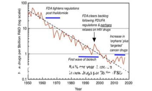 如何下载和使用ImToken钱包：新手详细指南