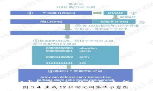 bieoti全方位解析LUNA与ImToken的结合，如何提升你的数字资产管理