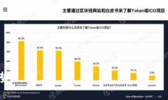 在此，我为您提供一个关于“区块链资金池被打