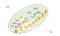 : 字体设计与区块链技术的完美结合：